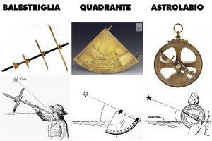 La storia dei sistemi di navigazione: dal IV al XV secolo - parte III