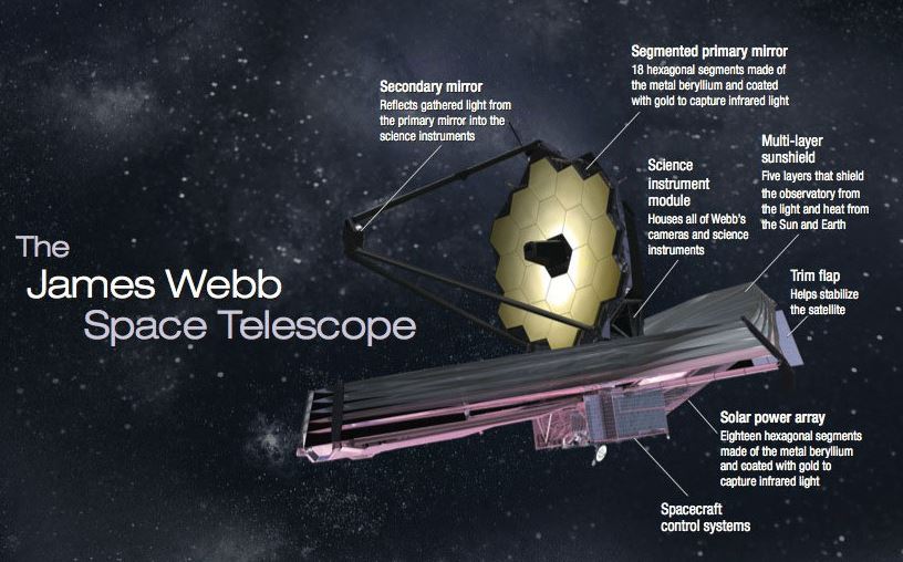 Questa immagine ha l'attributo alt vuoto; il nome del file è james-web-space-telescope-1.jpg