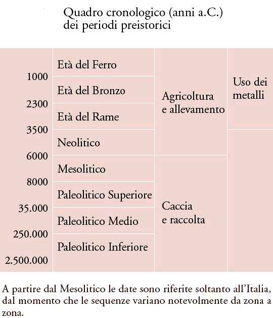 Paleoscienze_origini_tab.1