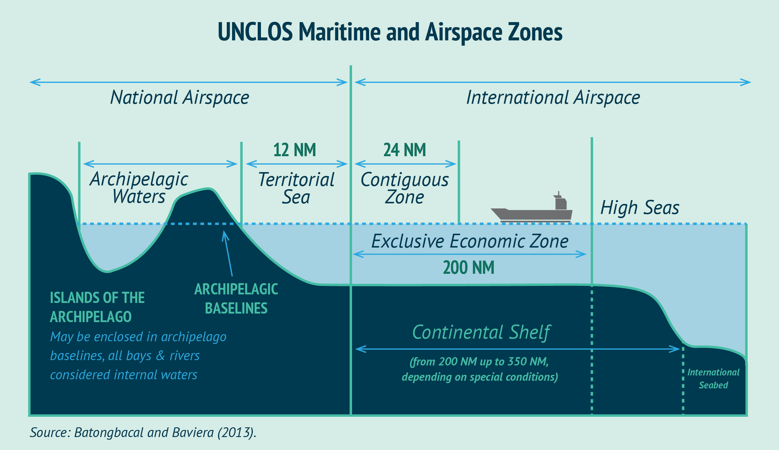 Maritime-Zones