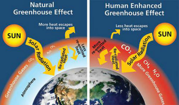 greenhouse-gas-effect-climate-change