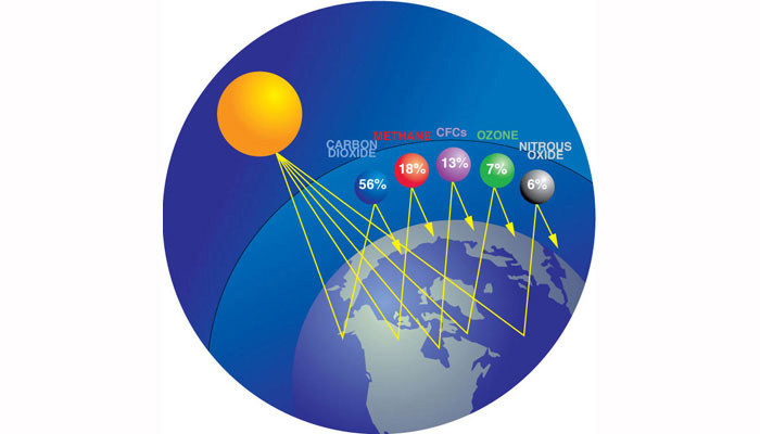 greenhouse_gases