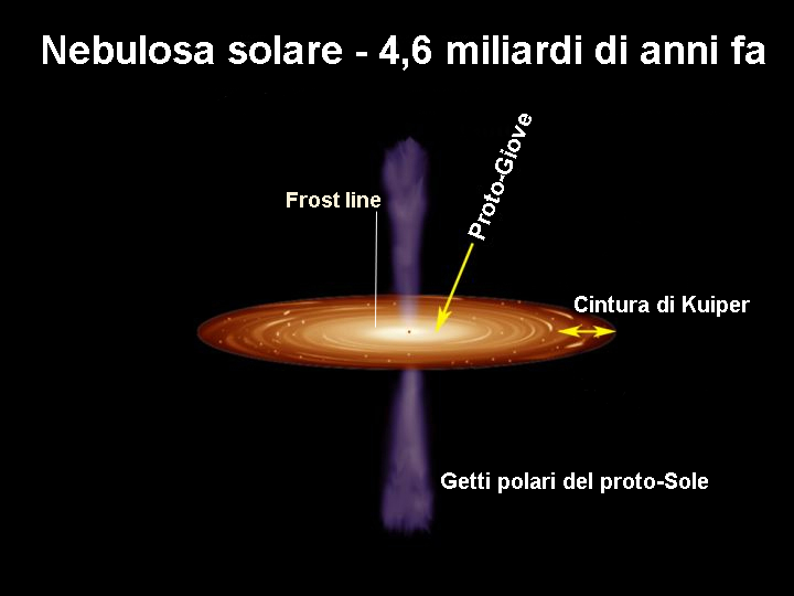 nebulosa_solare-giove