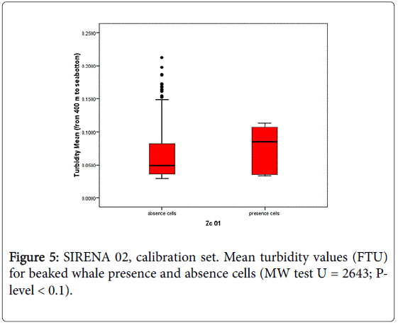 Oceanography-SIRENA-02-calibration-set-4-145-g005