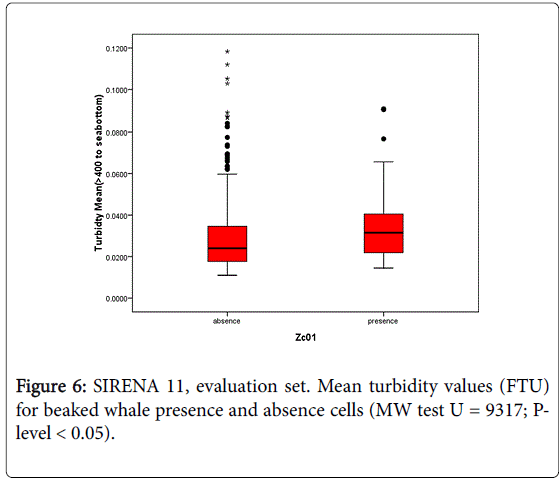 Oceanography-set-Mean-turbidity-values-4-145-g006