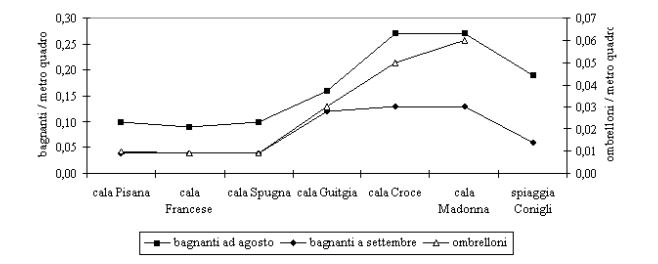 spiaggia dei conigli 1