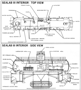 STORIA DELLA SUBACQUEA HABITAT Drawing_of_the_US_Navy_SEALAB_III_1968
