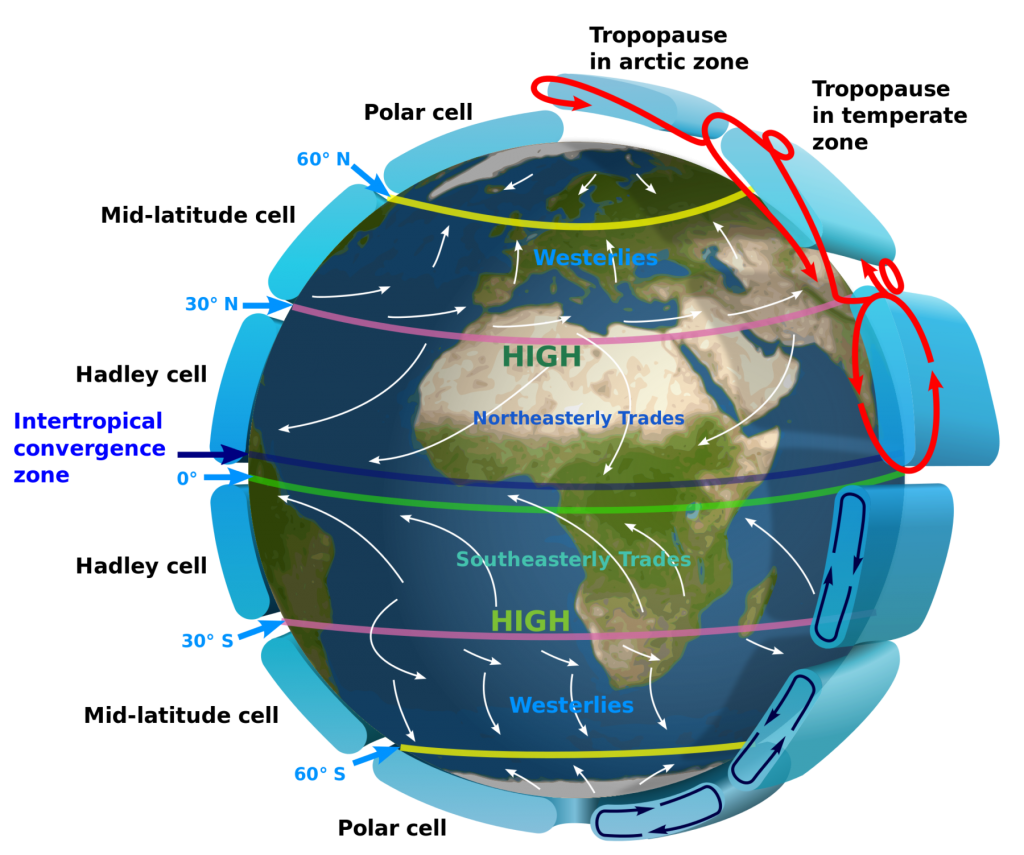 Questa immagine ha l'attributo alt vuoto; il nome del file è effetto-di-coriolis-1024x855.png