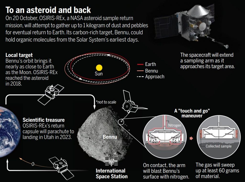 Questa immagine ha l'attributo alt vuoto; il nome del file è Bennu-OSIRIS-REx-Science-In-Depth-202010-1-1024x762-1.jpg