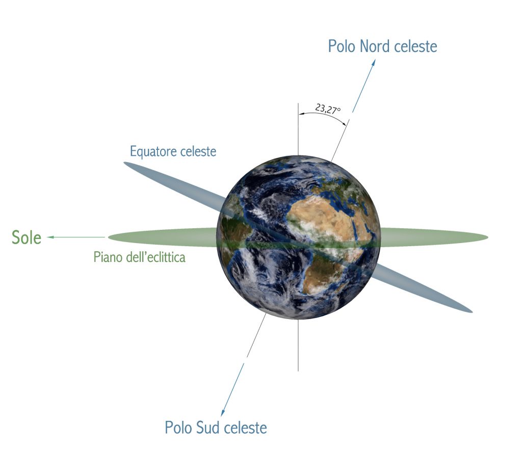 Questa immagine ha l'attributo alt vuoto; il nome del file è asse_di_inclinazione_della_terra-1024x889.jpg