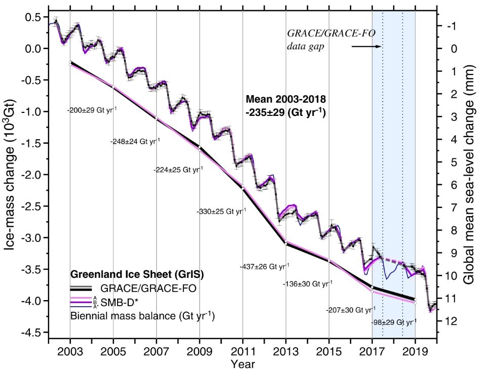 Questa immagine ha l'attributo alt vuoto; il nome del file è calotta-groenlandia-ricerca-2019.jpg