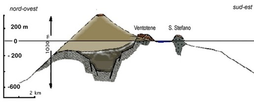 Questa immagine ha l'attributo alt vuoto; il nome del file è ventotene-geologia.jpg