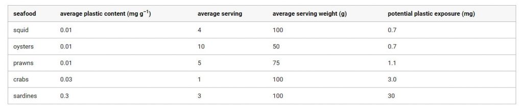 Questa immagine ha l'attributo alt vuoto; il nome del file è studio-nanoplastica-austr-1024x216.jpg
