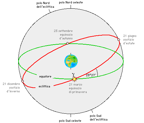 Questa immagine ha l'attributo alt vuoto; il nome del file è eclittica.gif