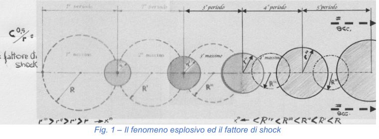Questa immagine ha l'attributo alt vuoto; il nome del file è fattore-di-shock-poddighe.jpg