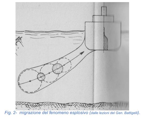 Questa immagine ha l'attributo alt vuoto; il nome del file è migrazioen-onda-durto-Battigelli-Poddige.jpg