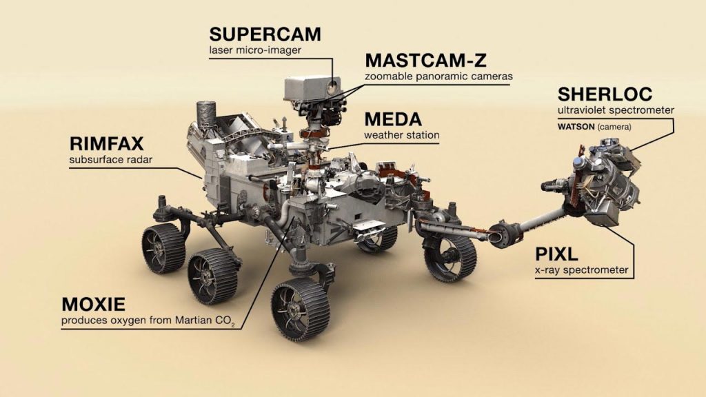 Questa immagine ha l'attributo alt vuoto; il nome del file è NASA-Perseverance-Mars-Rover-Science-1024x576.jpg