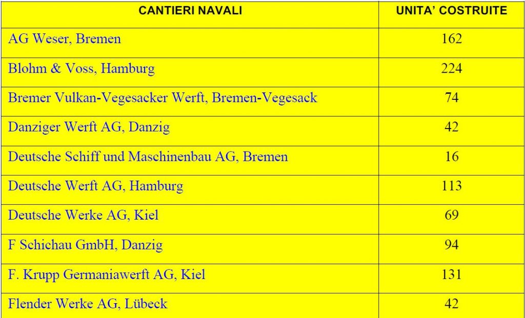 Questa immagine ha l'attributo alt vuoto; il nome del file è cantieri-navali-tedeschi-2-gm-smg-1024x621.jpg