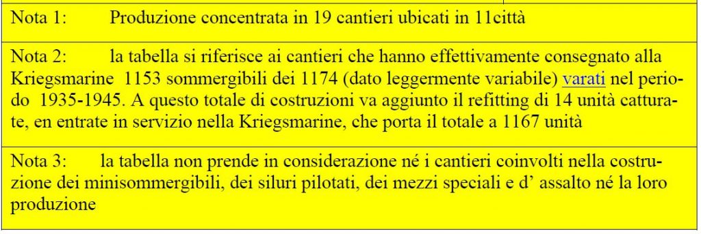 Questa immagine ha l'attributo alt vuoto; il nome del file è cantieri-smg-2-gm-tedeschi-nota-1024x343.jpg