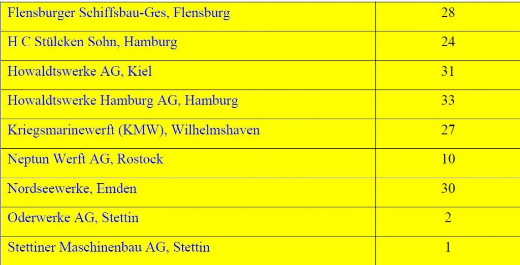 Questa immagine ha l'attributo alt vuoto; il nome del file è cantieri-tedeschi-2-gm-smg-1024x522.jpg