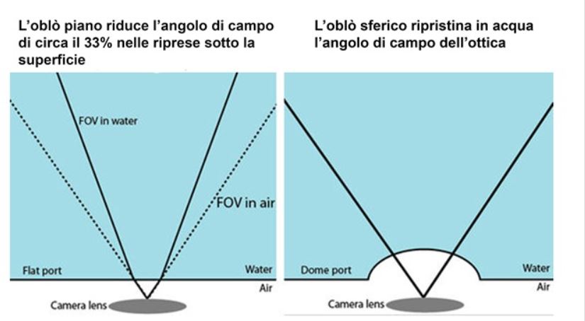 Questa immagine ha l'attributo alt vuoto; il nome del file è oblo-sferico-e-piano.jpg