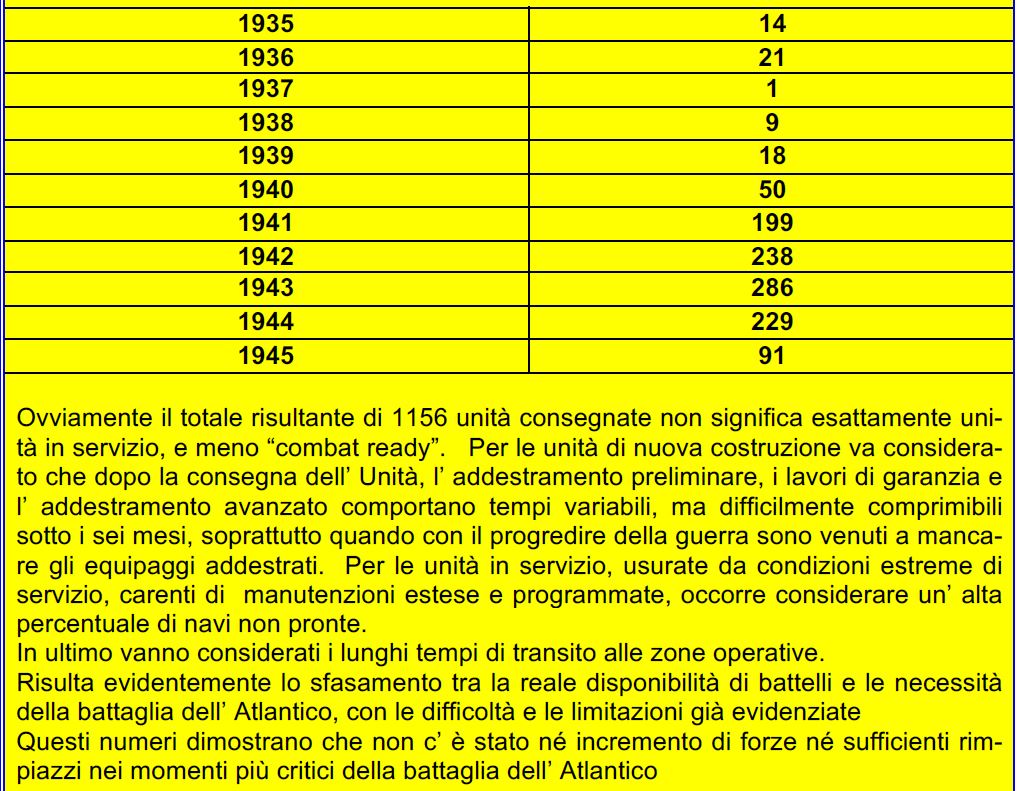 Questa immagine ha l'attributo alt vuoto; il nome del file è unita-effettivamente-consegnate-alla-kreigsmarine-2-gm-smg.jpg