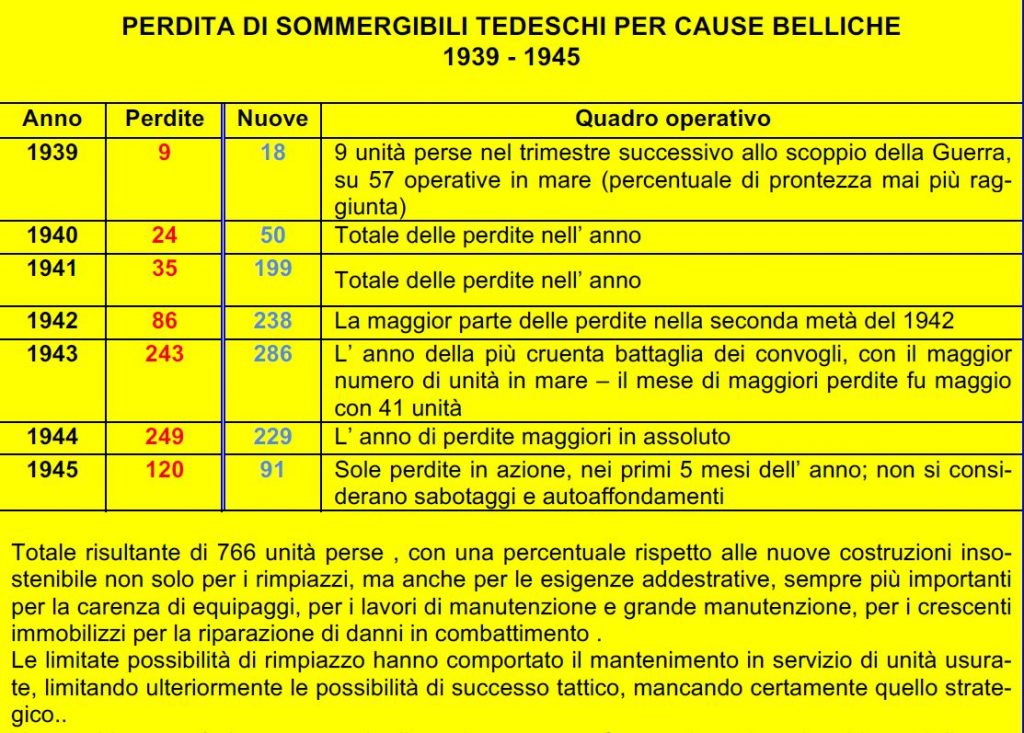 Questa immagine ha l'attributo alt vuoto; il nome del file è unita-smg-tedeschi-perse-periodo-39-45-2gm-1024x733.jpg