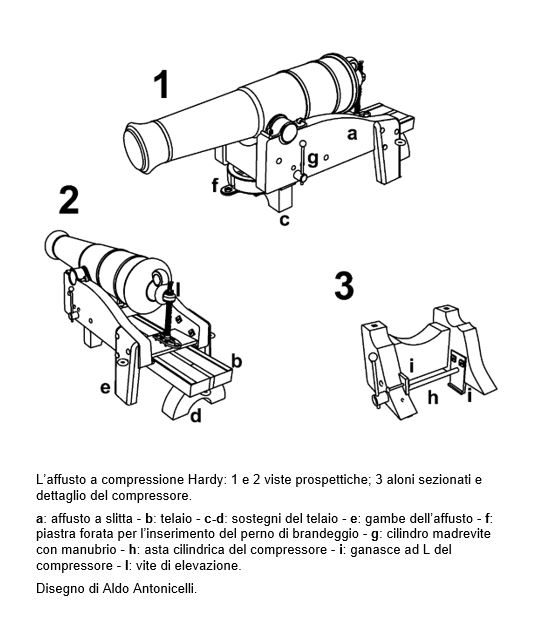 antonicelli cannoni 1