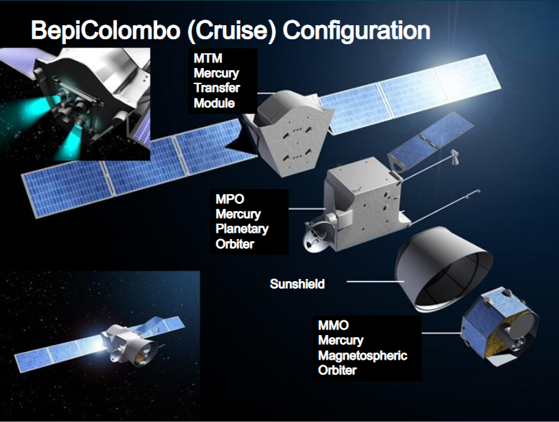 Questa immagine ha l'attributo alt vuoto; il nome del file è bepicolombo-configurazione.png