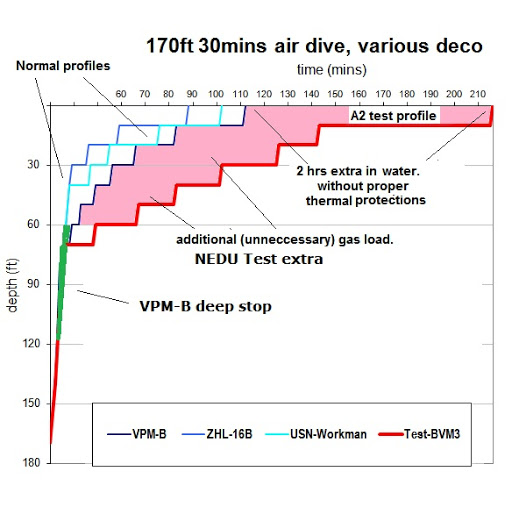 Questa immagine ha l'attributo alt vuoto; il nome del file è confronto-dei-modelli.jpeg