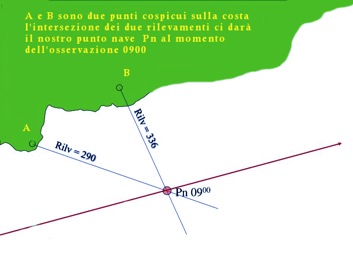 Questa immagine ha l'attributo alt vuoto; il nome del file è rilevamnto-rotta.png