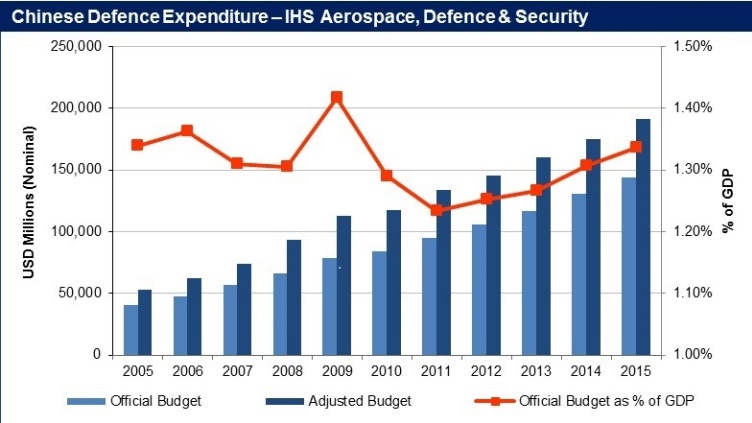 Questa immagine ha l'attributo alt vuoto; il nome del file è chinadefense.jpg