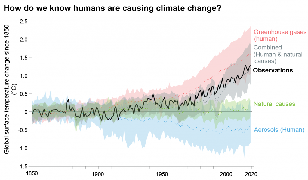 Questa immagine ha l'attributo alt vuoto; il nome del file è ipcc-climate-report-profound-changes-are-underway-in-earths-oceans-and-ice-a-lead-author-explains-what-the-warnings-mean-1024x601.png