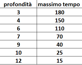 Questa immagine ha l'attributo alt vuoto; il nome del file è limiti-o2-per-operazioni-pesanti.png