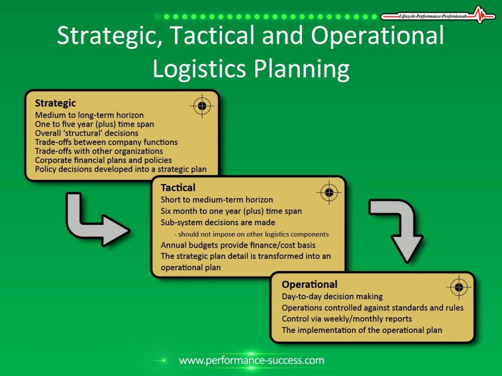 Questa immagine ha l'attributo alt vuoto; il nome del file è logistic-plannong-1024x768.jpg