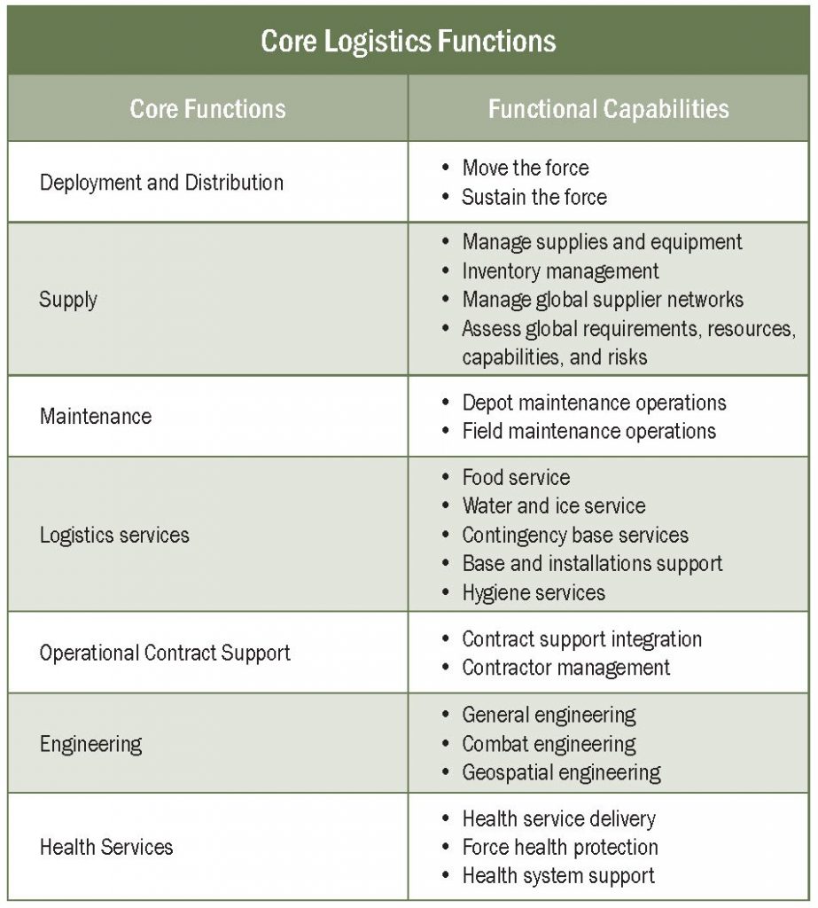 Questa immagine ha l'attributo alt vuoto; il nome del file è logistica-schema-923x1024.jpg