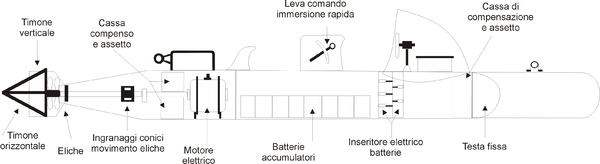 Questa immagine ha l'attributo alt vuoto; il nome del file è Siluro_a_lenta_corsa_maiale_II.png