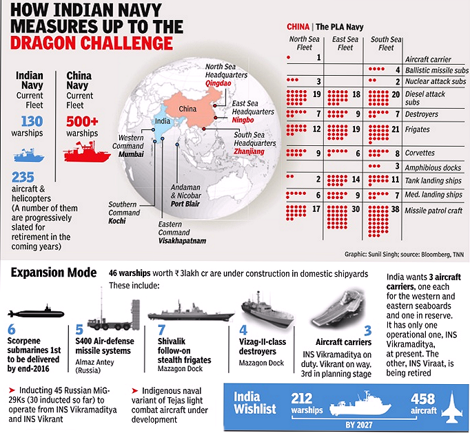 Questa immagine ha l'attributo alt vuoto; il nome del file è cina-vs-india.png