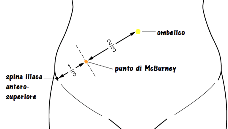 Questa immagine ha l'attributo alt vuoto; il nome del file è i-punto-di-Macburney.png