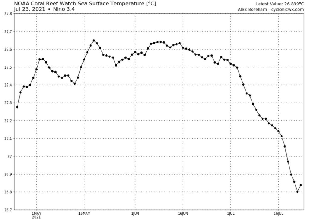 Questa immagine ha l'attributo alt vuoto; il nome del file è la-nina-watch-autumn-winter-weather-enso-temperature-graph-1024x724.jpg