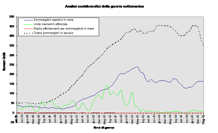 Questa immagine ha l'attributo alt vuoto; il nome del file è analisi-costi-e-benefici-lotta-sommergibili-poddighe.png
