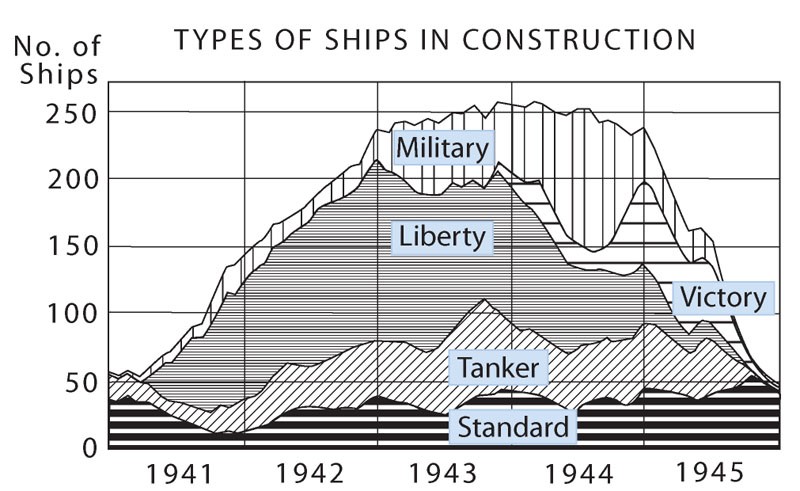 Questa immagine ha l'attributo alt vuoto; il nome del file è navi-in-costruzione-2-gm.jpg