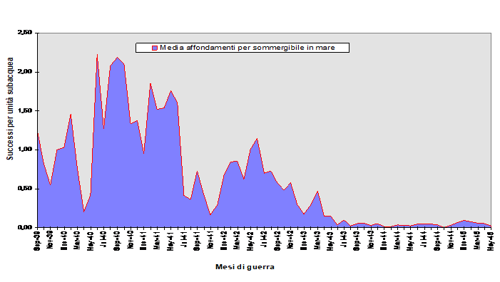 Questa immagine ha l'attributo alt vuoto; il nome del file è successi-smg-mesi-di-guerra.png