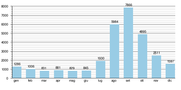 Questa immagine ha l'attributo alt vuoto; il nome del file è portat-acaqua-del-Nilo.png