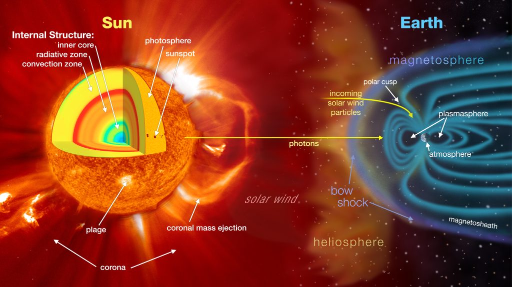 Questa immagine ha l'attributo alt vuoto; il nome del file è schema-solare-1024x575.jpg