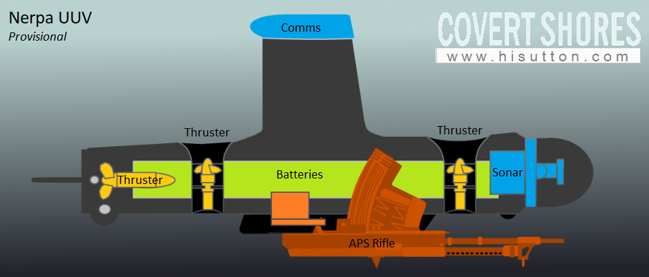 Questa immagine ha l'attributo alt vuoto; il nome del file è Ru_NerpaUUV_Cutaway.jpg