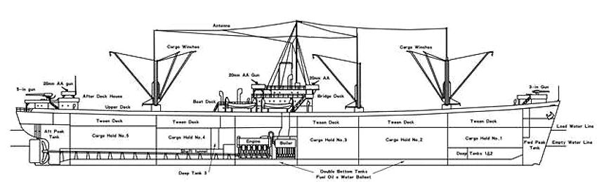 Questa immagine ha l'attributo alt vuoto; il nome del file è SS-Richard-Montgomery-schema.jpg