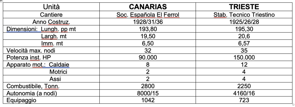 Questa immagine ha l'attributo alt vuoto; il nome del file è confrontoo-canarias-trieste-1024x374.png