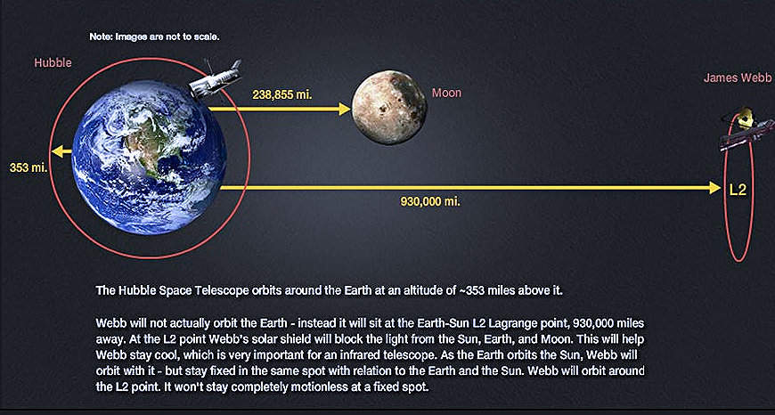 Questa immagine ha l'attributo alt vuoto; il nome del file è distanza-hubble-vs-jwst-1.jpeg