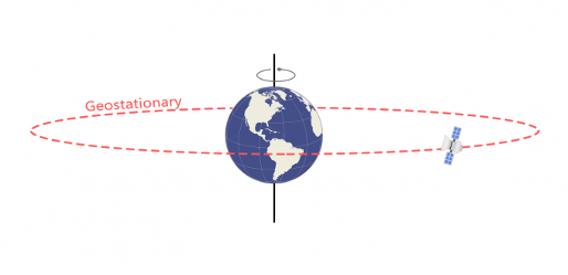 Questa immagine ha l'attributo alt vuoto; il nome del file è geo-satellite.png
